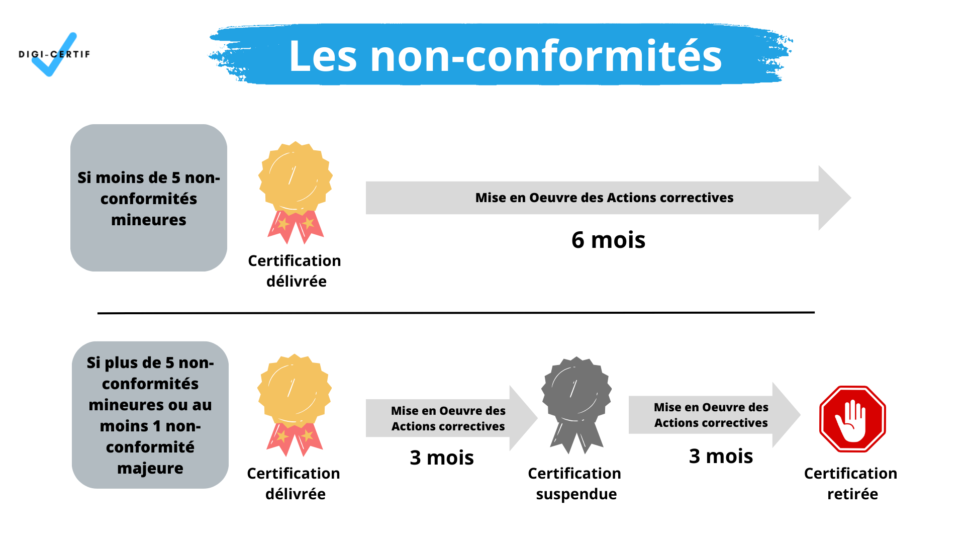 Certification Qualiopi : Peut-on Vraiment la Rater ? - Digi-Certif